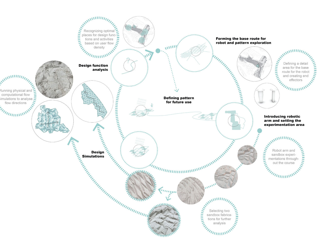 computational_design_process