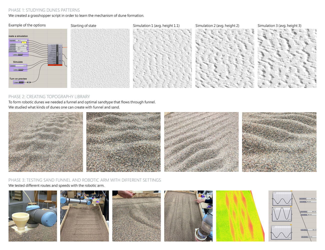 dunes_methodology