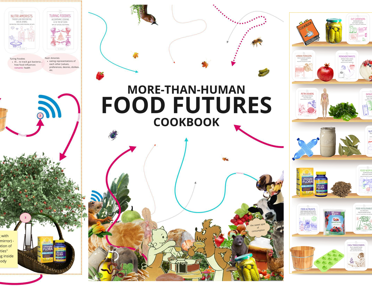 Composite image of the cover and selected pages of the More-than-human Food Futures cookbook