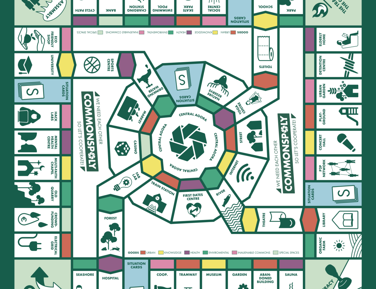 Commonspoly boardgame by ZEMOS98, a version on the calssic Monopoly game