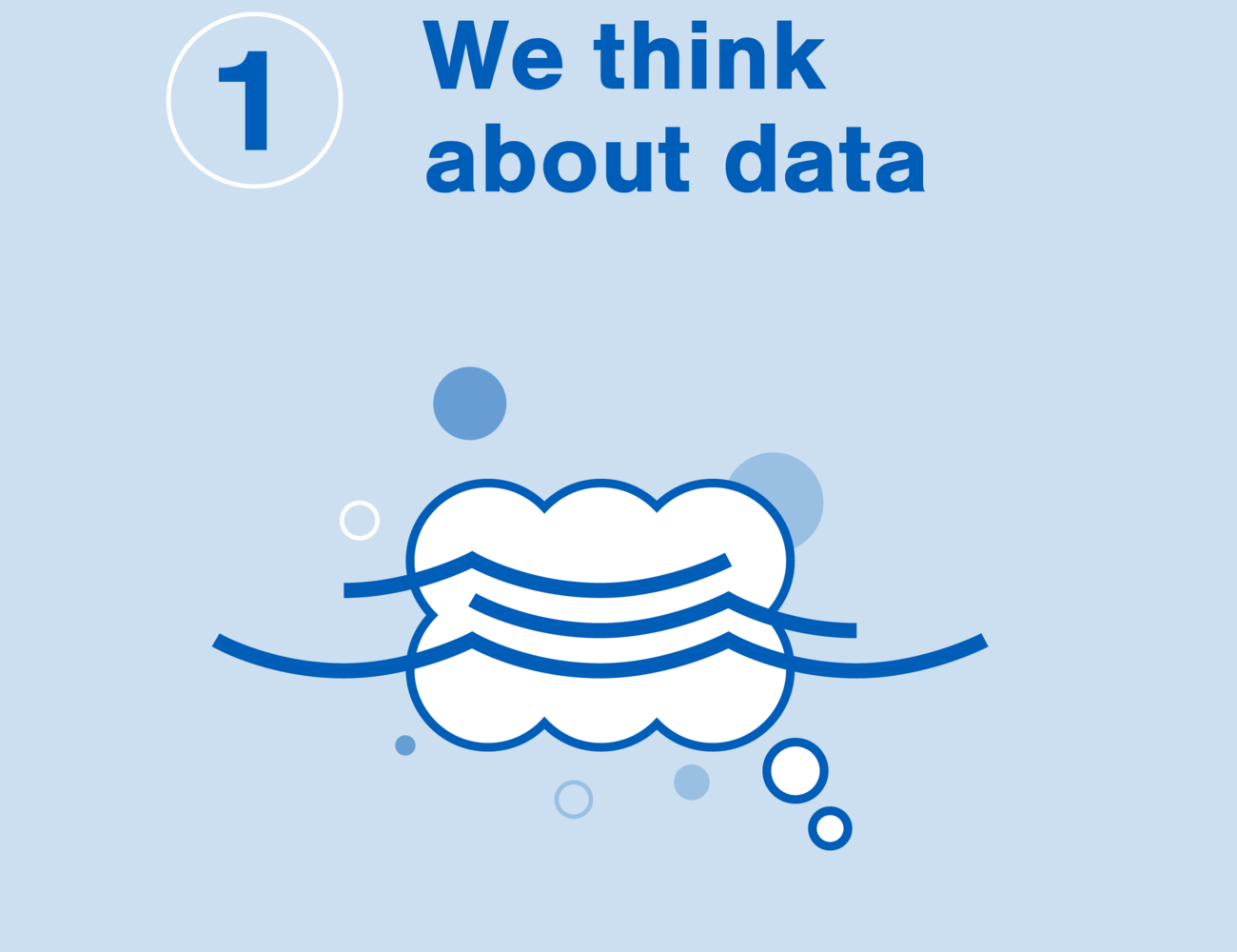 We think about data. Image of a cloud with water over it.