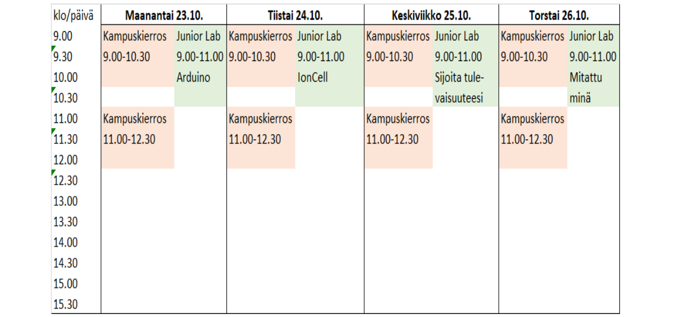 Projektiviikolla maanantaista torstaihin kaksi kampuskierrosta ja yksi Junior Lab -vierailu päivässä.