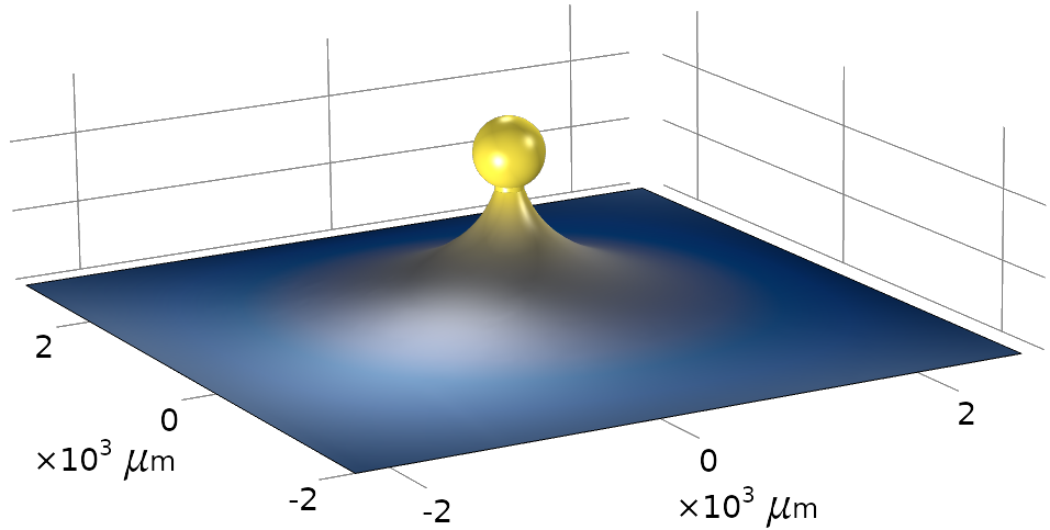 vibrating gold sphere