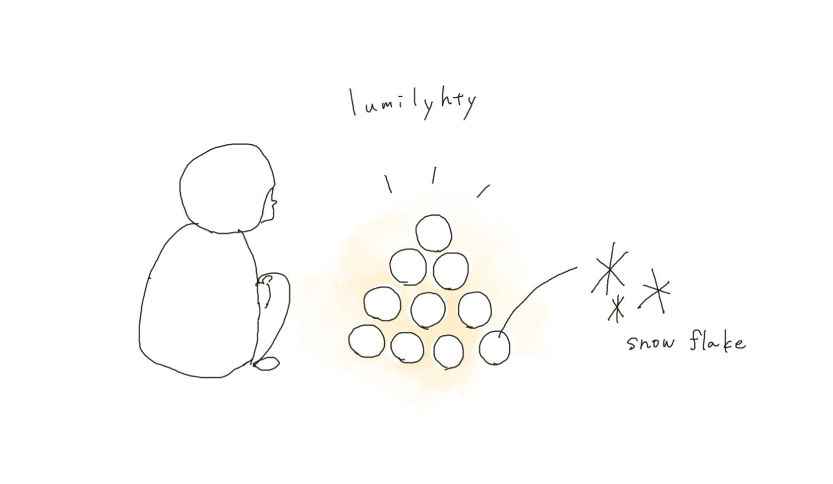 Sketch drawing of a young person sitting in front of a pile of snowballs, called Lumilyhty in Finnish