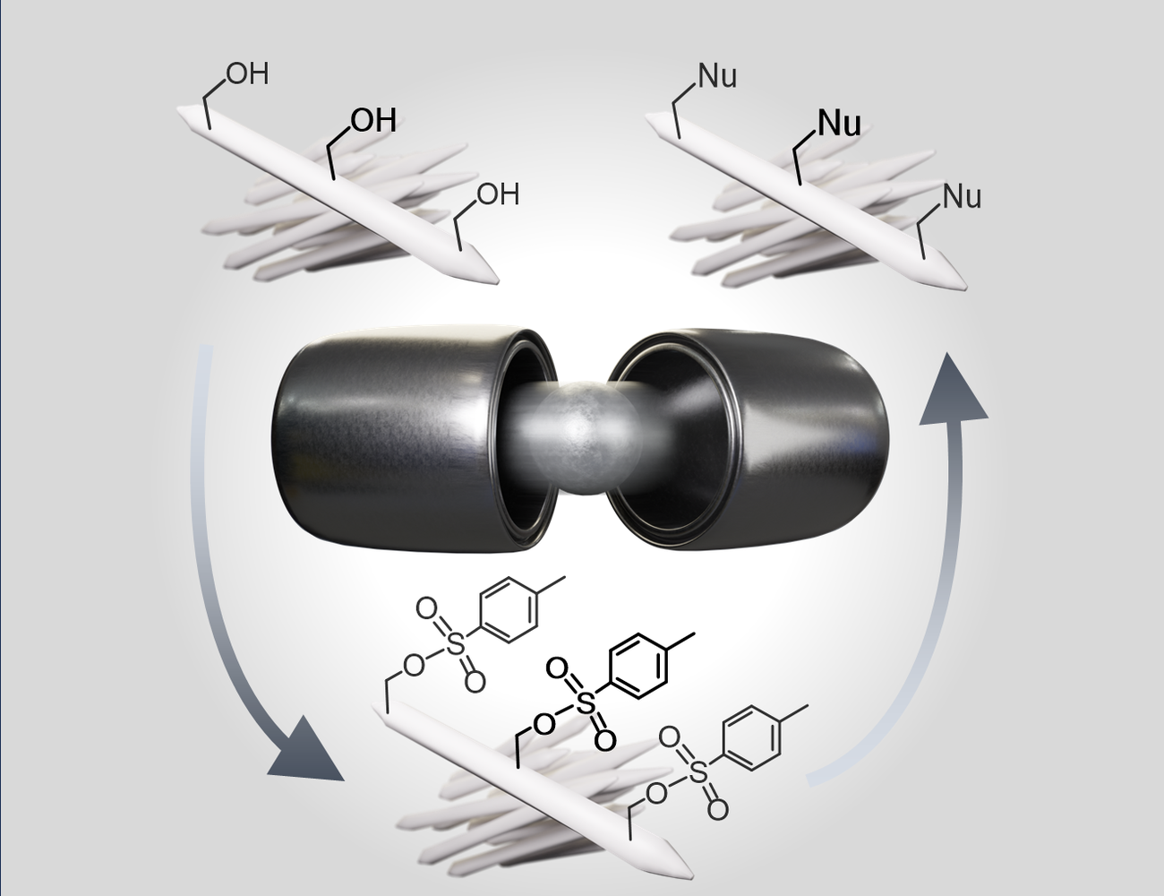 Image showing a rendered milling jar in the center, surrounded by scheme showing the chemical modification of cellulose nanocrystals.