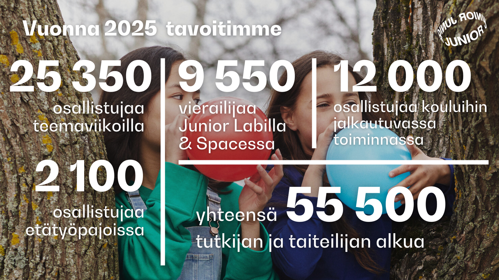 Kaksi lasta pitelee ilmapalloja puiden välissä. Tekstissä näkyy vuoden 2025 tavoittavuusluvut.