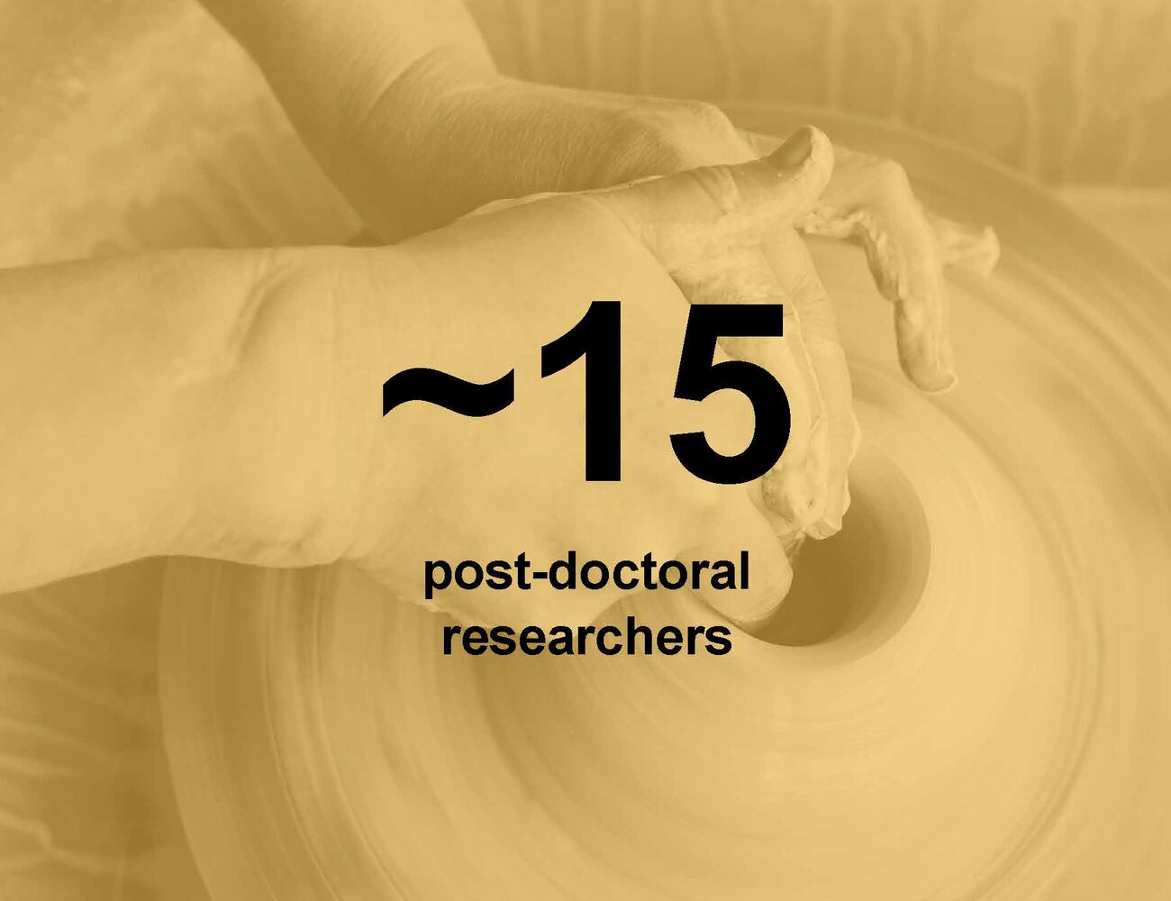 Hands shaping clay on a yellow-tinted pottery wheel with text: ~15 post-doctoral researchers