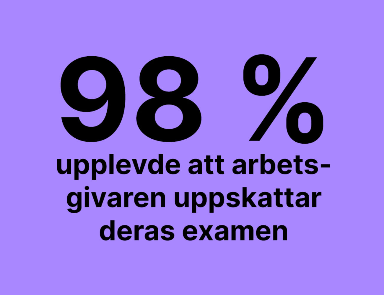 98 % upplevde att arbetsgivaren uppskattar deras examen
