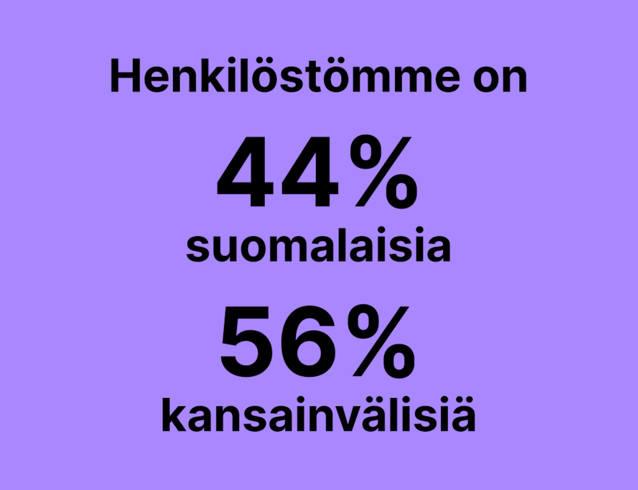 Teksti: Henkilöstömme on 44% suomalaisia, 56% kansainvälisiä