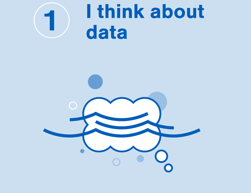 Data literacy step 1 with text: I think about data