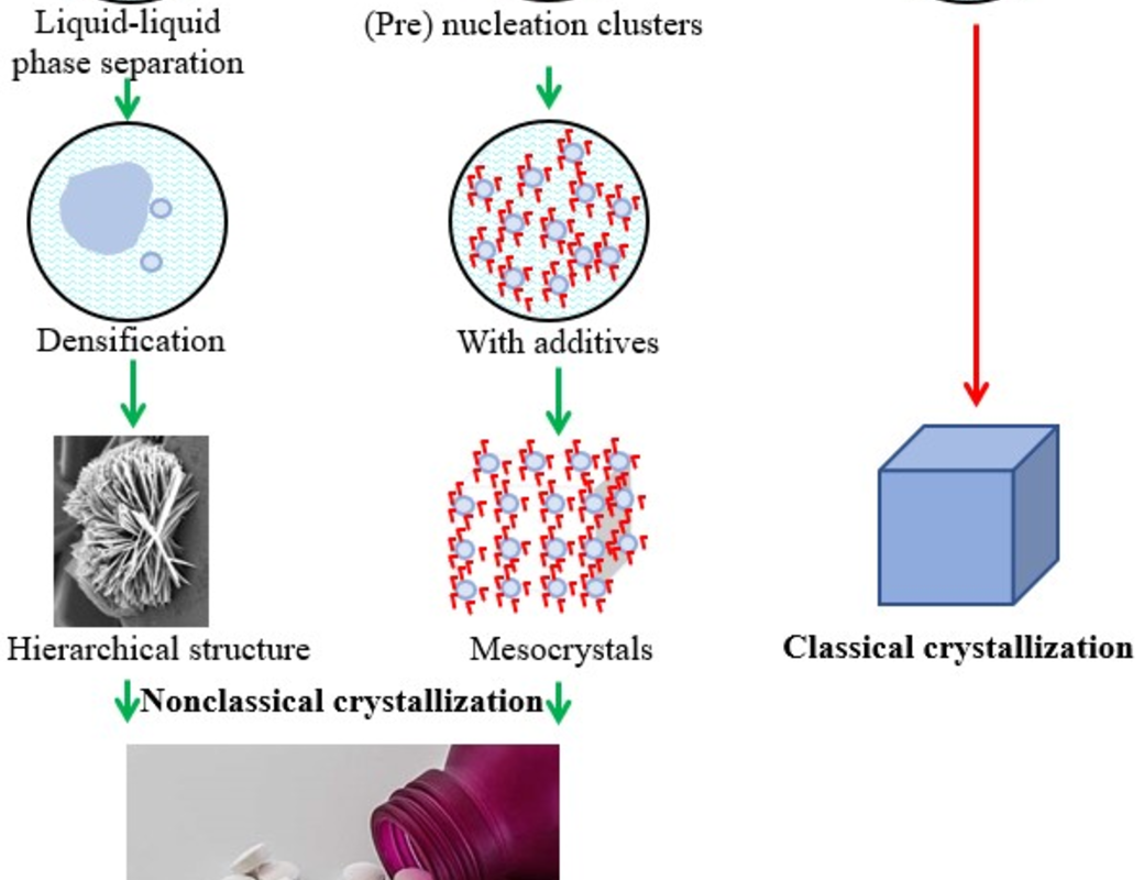 CHEM_Aqeous systems_Mesocrystals