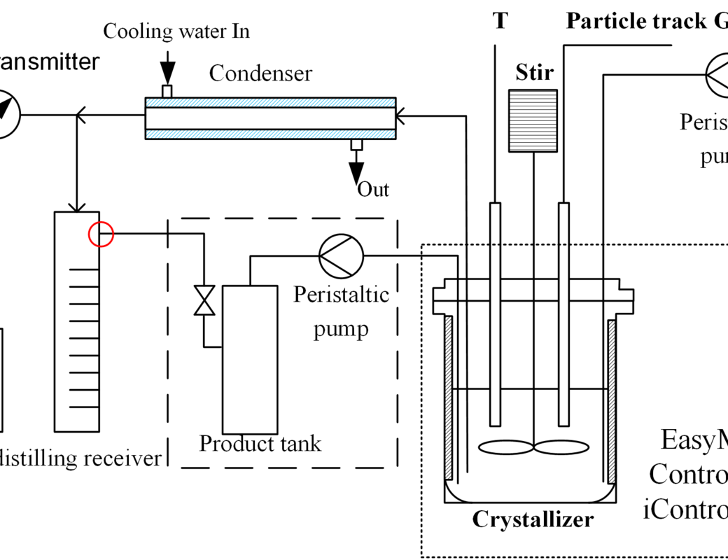 CHEM_Acqeous systems_setup for continuous process