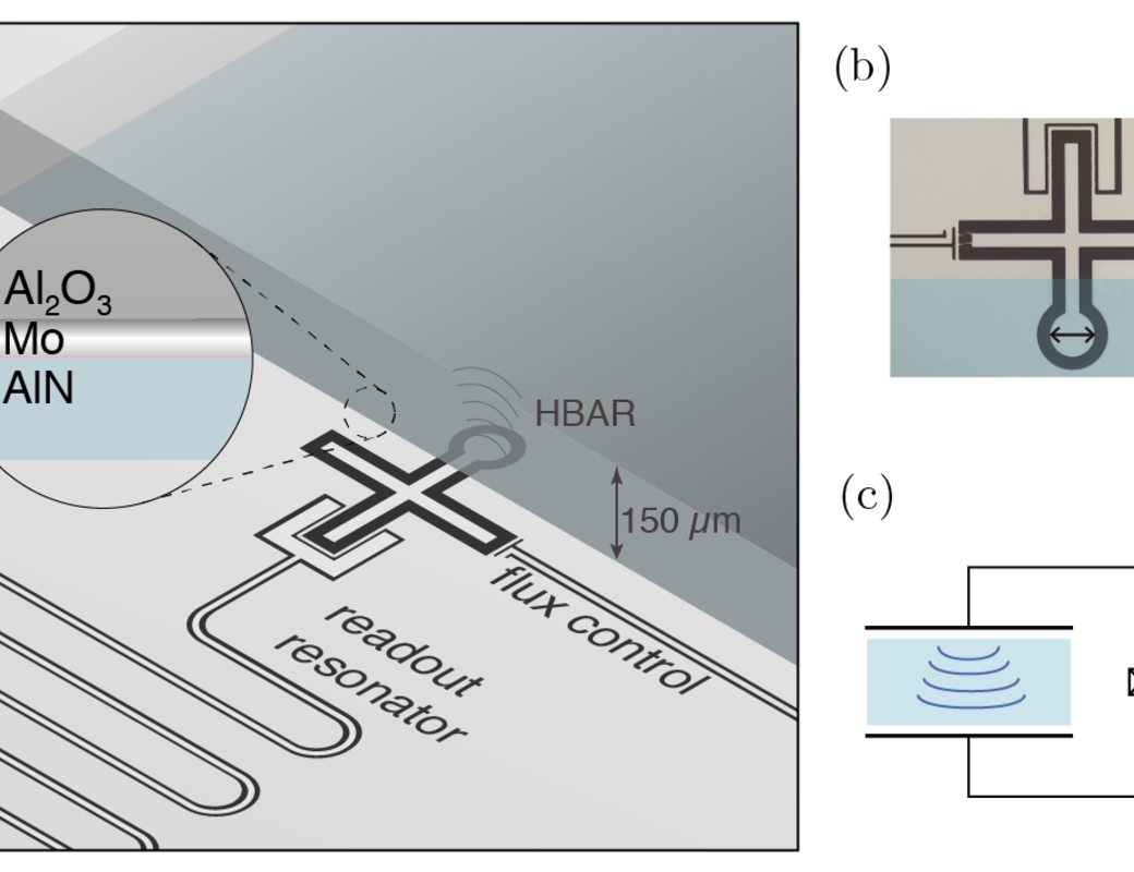 HBAR qubit.