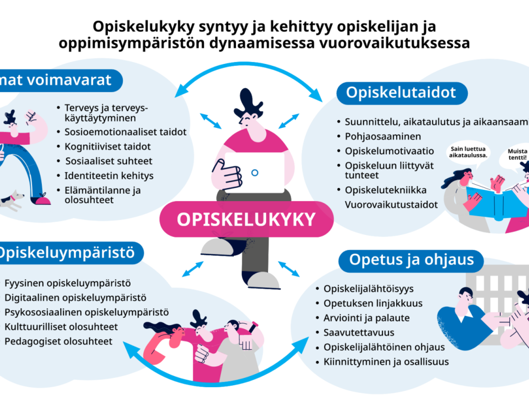 Opiskelukykymalli