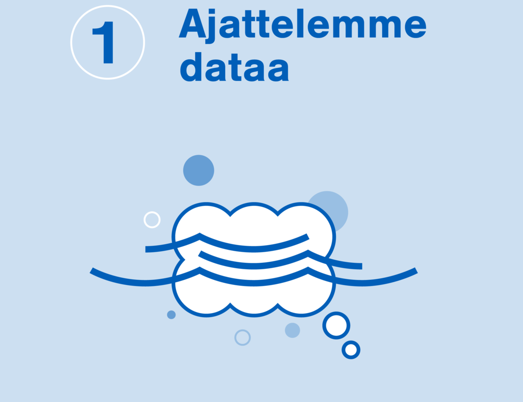 Otsikko Ajattelemme dataa. Pilvi, jonka päällä vettä.