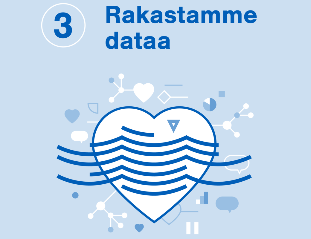 Otsikko Rakastamme dataa, kuvassa sydän, jonka päällä vettä