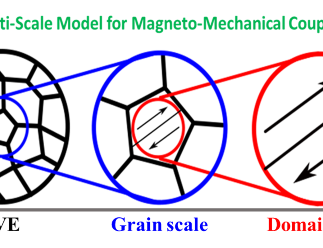 magneto mechanical coupling 5