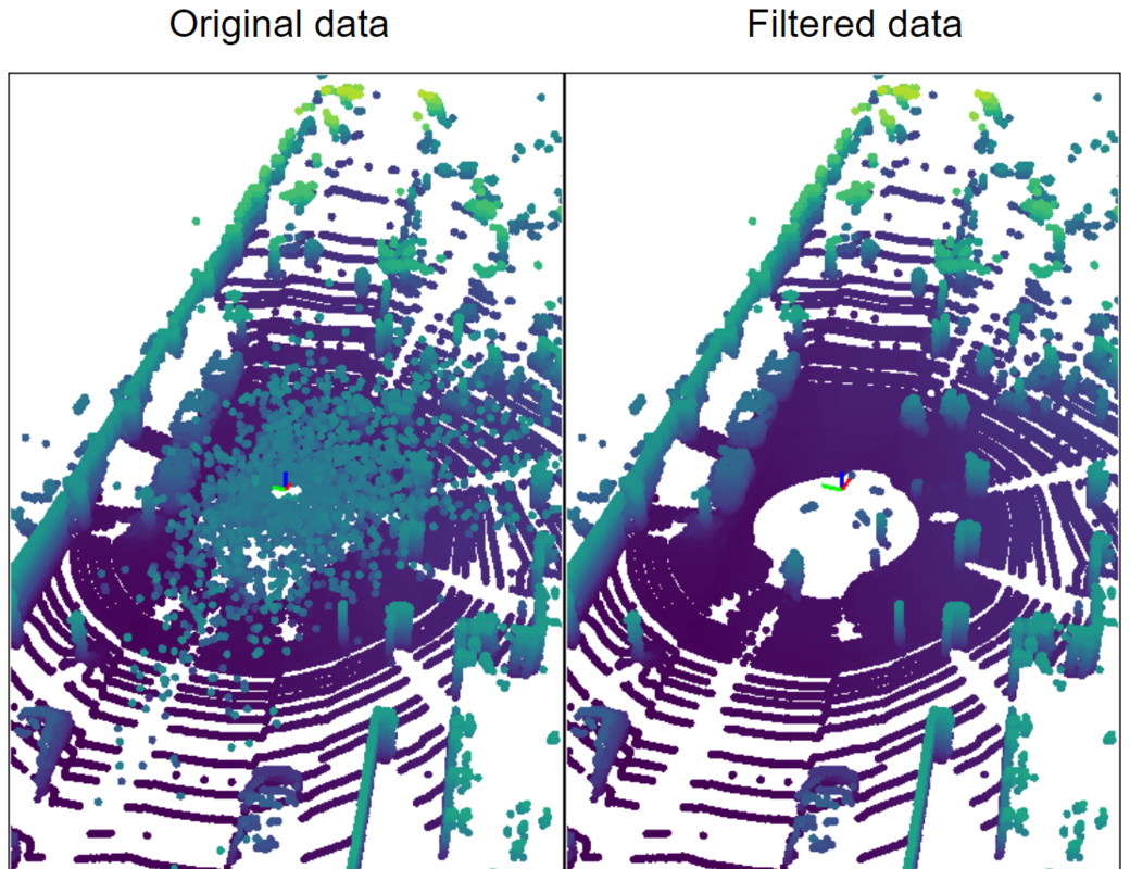 snow particle filtering
