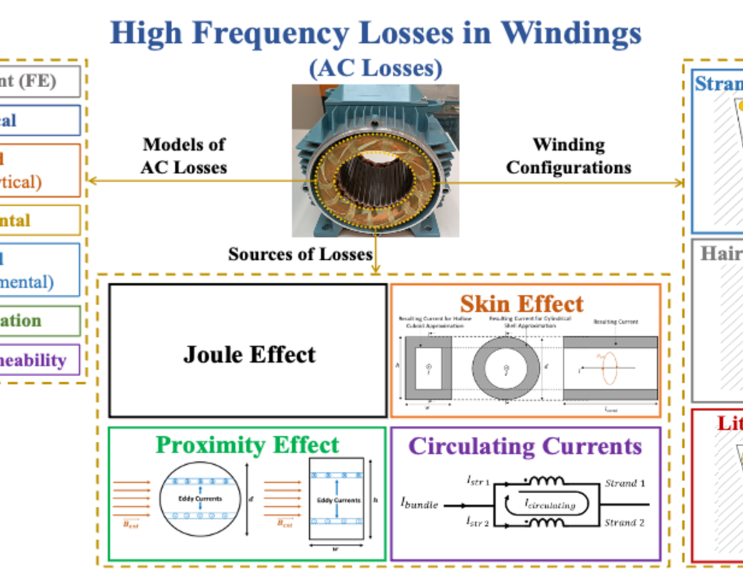 ac_losses_1
