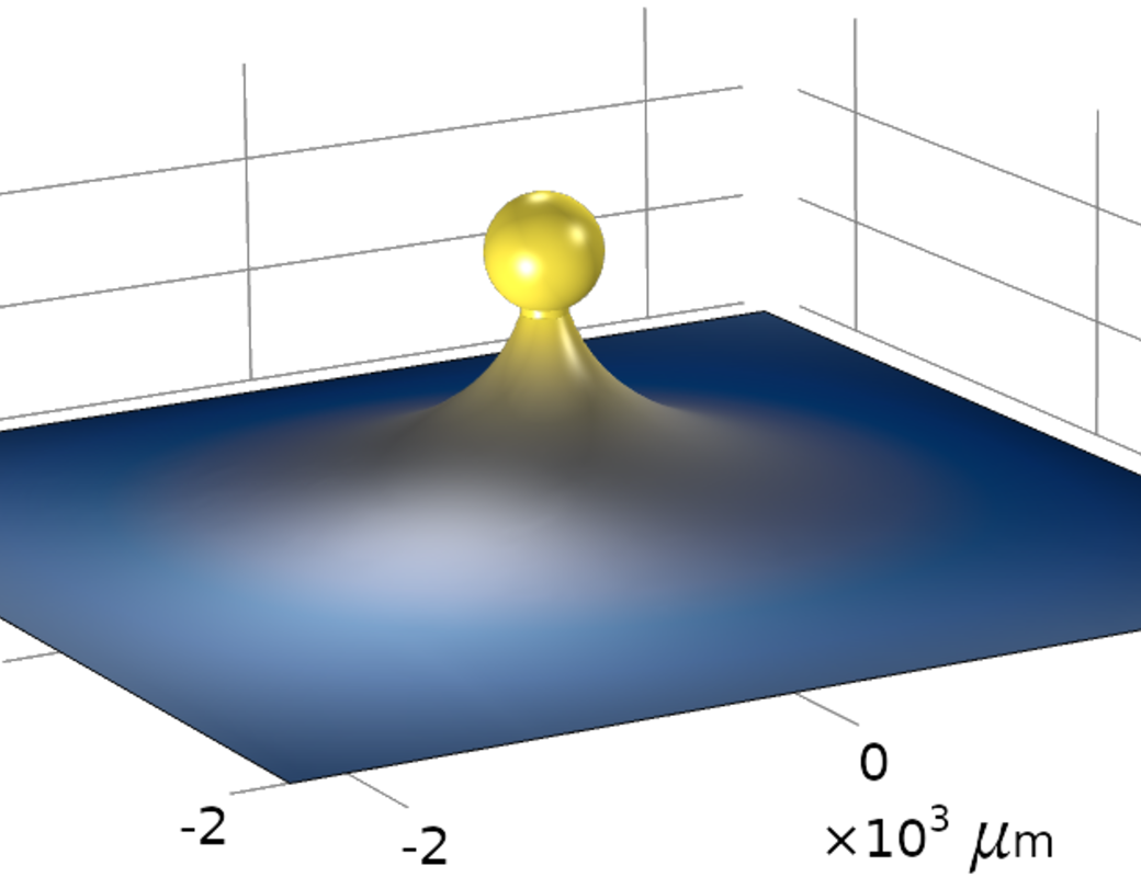 vibrating gold sphere