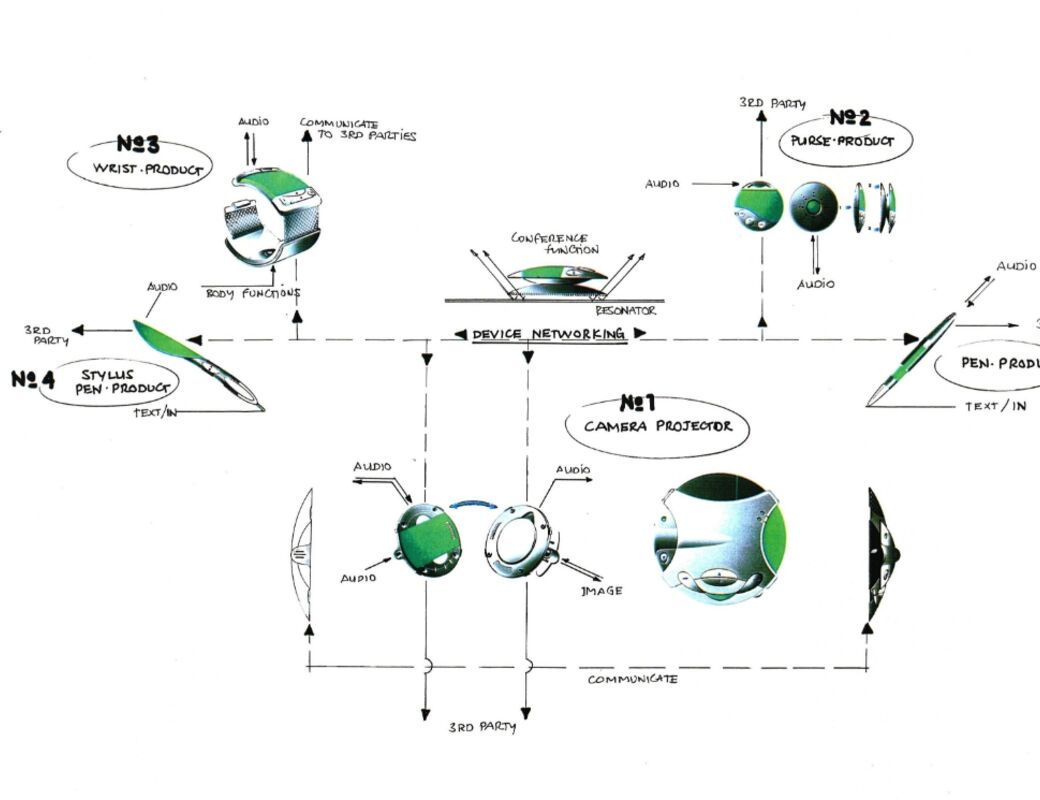 A diagram showing interconnected futuristic devices: a wristband, a stylus pen, a projector, a purse, and another pen.