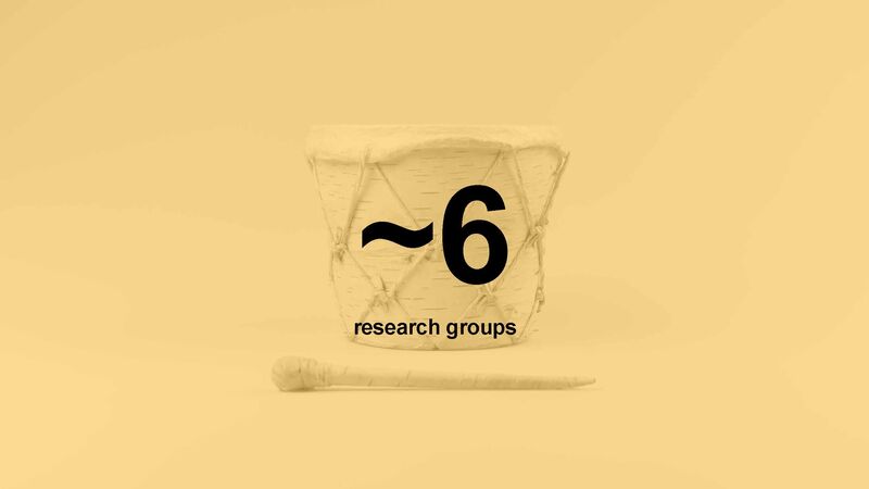 Small white drum and stick on yellow background, text “~6 research groups” on the drum