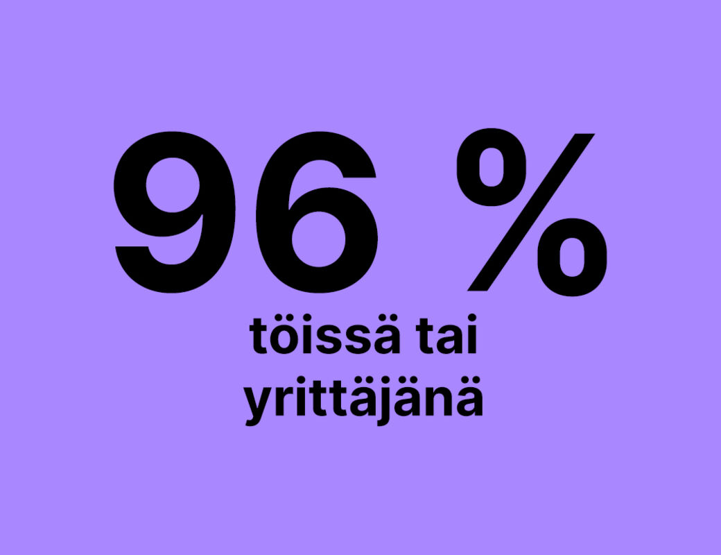 96 % töissä tai yrittäjänä