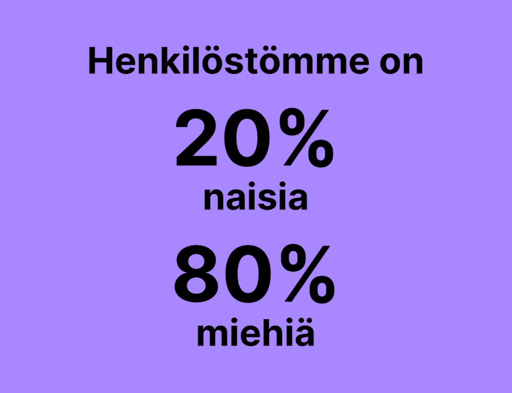 Teksti: Henkilöstömme on 20% naisia, 80% miehiä