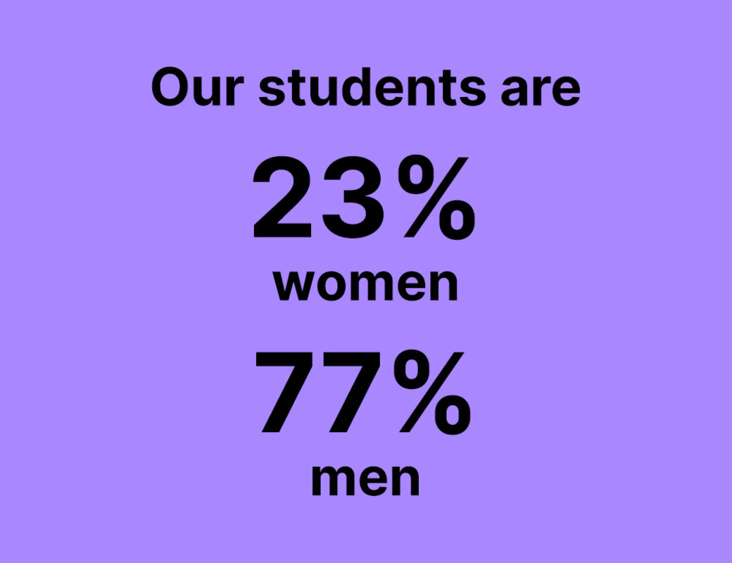 Text: Our students are 23% women, 77% men