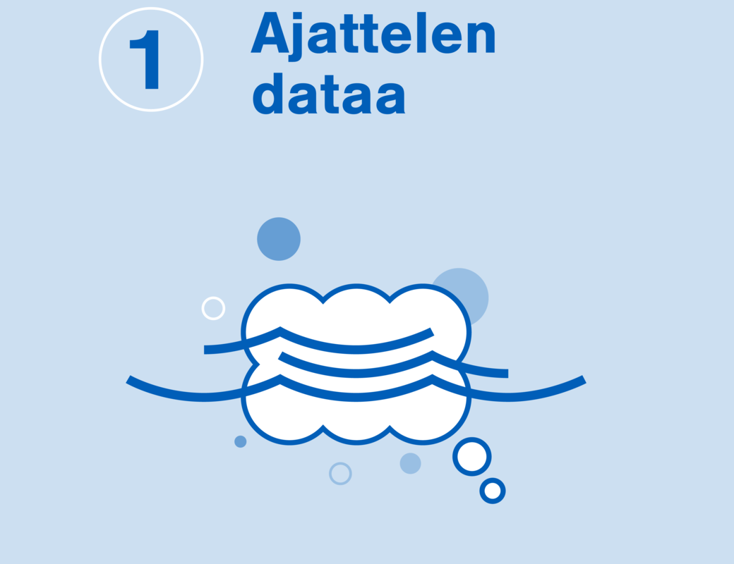 Aaltolaisen datalukutaito askel 1: kuva, jossa teksti ajattelen dataa 