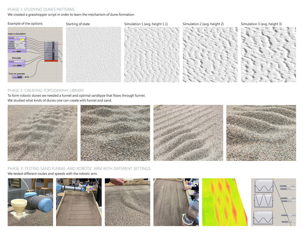 dunes_methodology