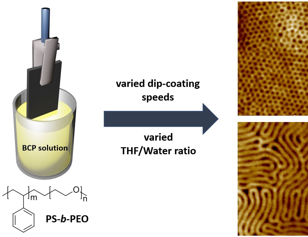 Novel yet simple dip-coating method for fabricating nanopatterned thin films. Image: Aalto University, Hoang M. Nguyen