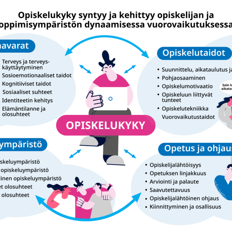 Opiskelukykymalli