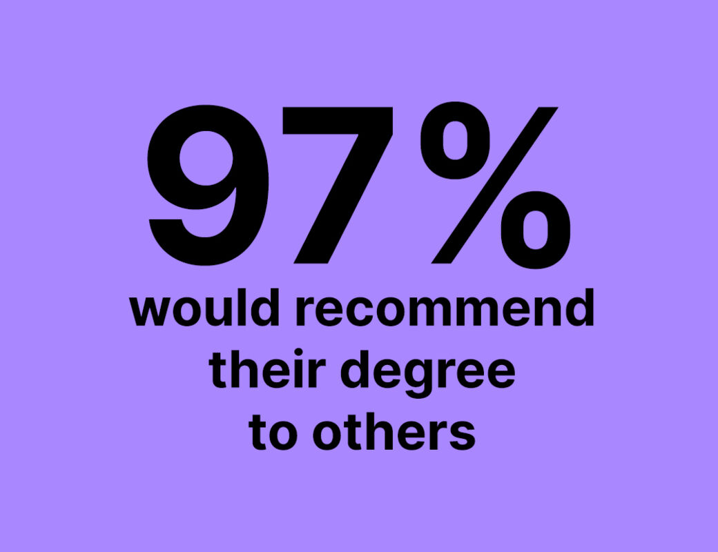 97% would recommend their degree to others