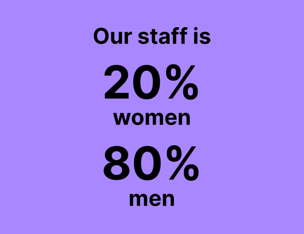 Text: Our staff is 20% women, 80% men
