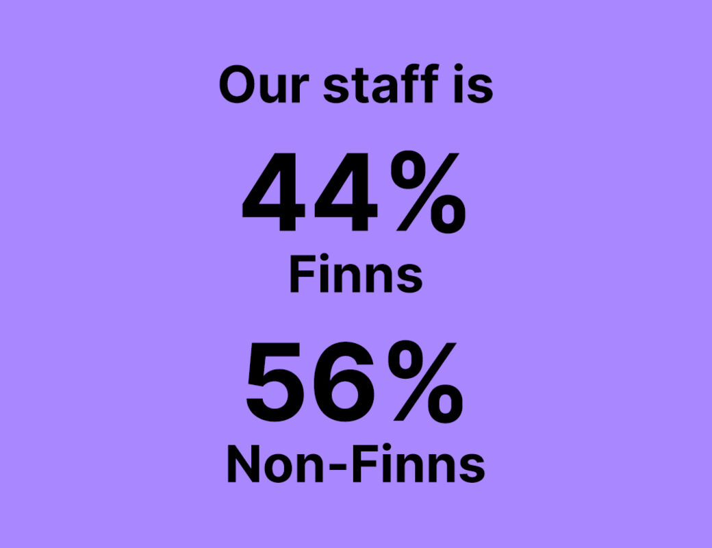 Text: Our staff is 44% Finns, 56% Non-Finns