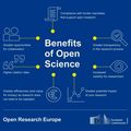 Benefits of Open science