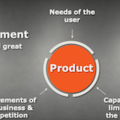 Three dimensions of product management: users, development, and business