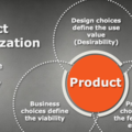 A snippet from a slide depicting product management organisation