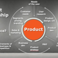 diagram portraying aspects of product leadership