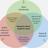 Open Scholarship by Dora