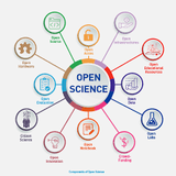 unesco open science