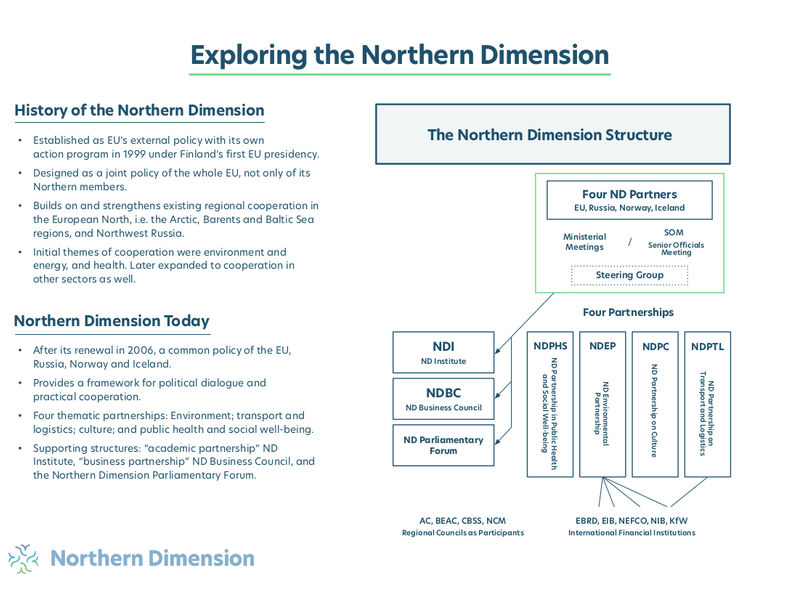 Fact Sheet Exploring the Northern Dimension