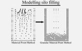 Modelling silo filling