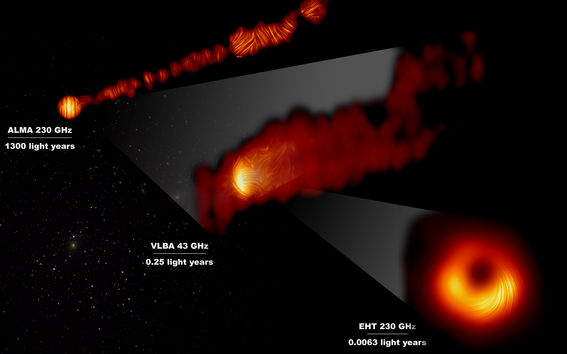 View of the M87 supermassive black hole and jet in polarised light, composite picture, Credit: © EHT Collaboration; ALMA (ESO/NAOJ/NRAO), Goddi et al.; VLBA (NRAO), Kravchenko et al.; J. C. Algaba, I. Martí-Vidal