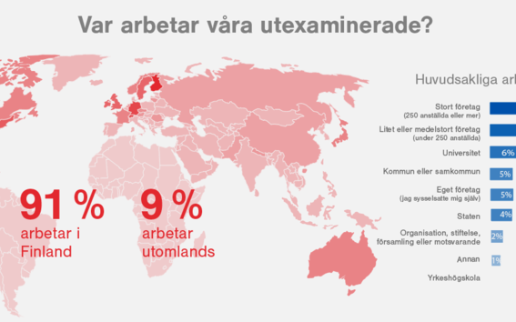91% Finland, 9% utomlands