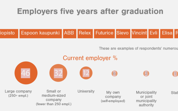 Employers five years after graduation