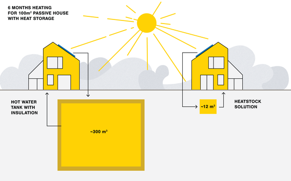 heat storage infographic