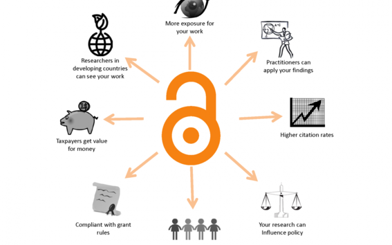 Benefits of Open Access Source: CC-BY Danny Kingsely & Sarah Brown