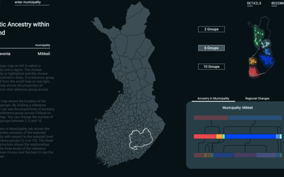 Interactive data visualization analysis of the genetic ancestry of Finland. 